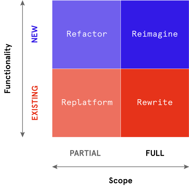 Mode2 4 Rs of Serverless